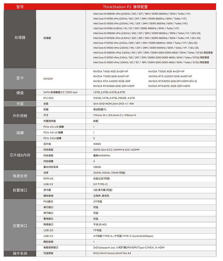 ThinkStation-P2產品彩頁-2.jpg